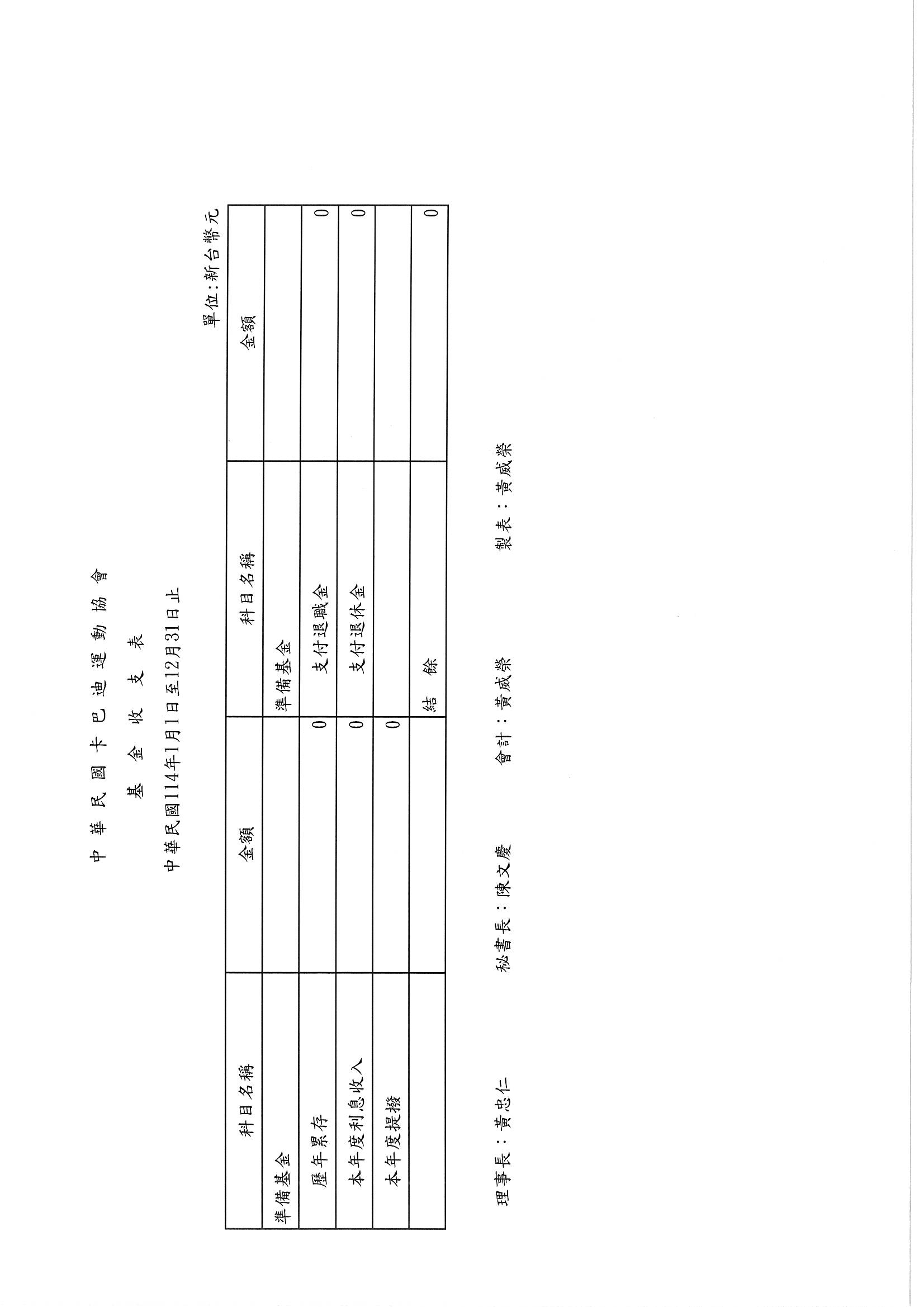 基金收支表
