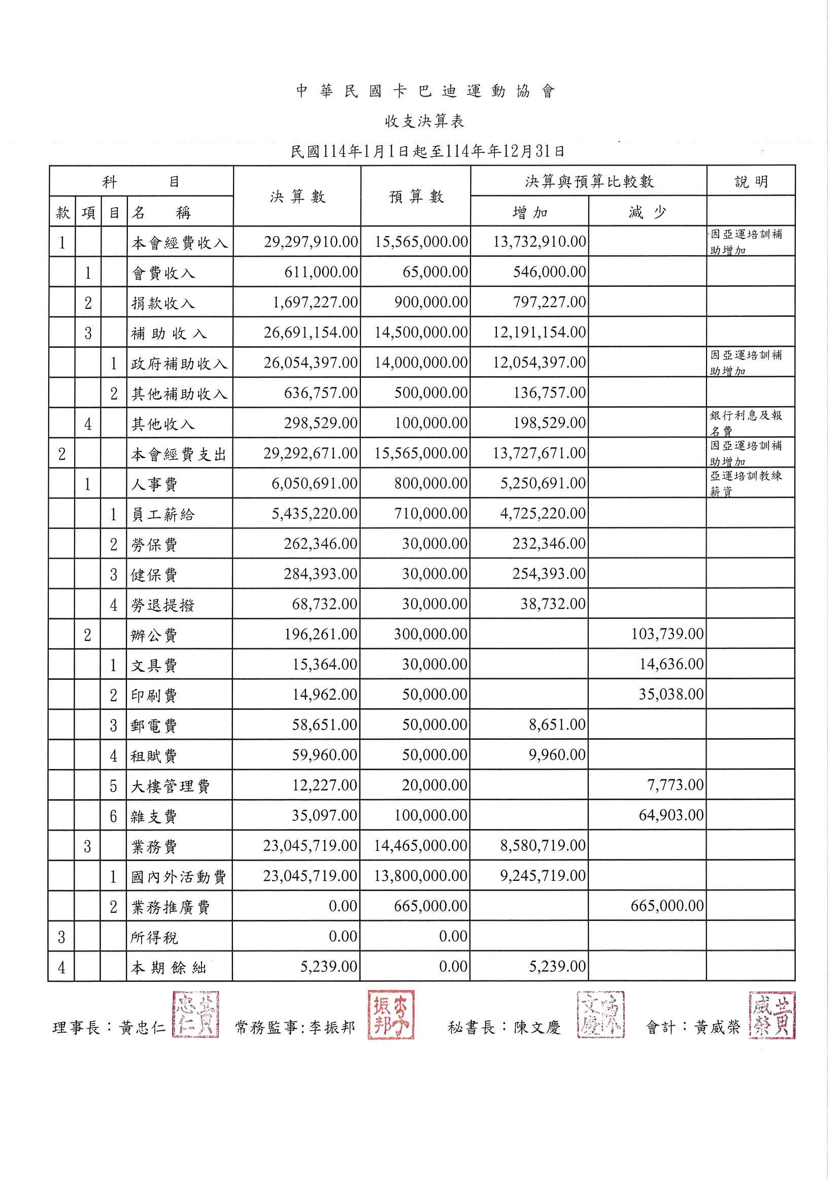 收支結算表