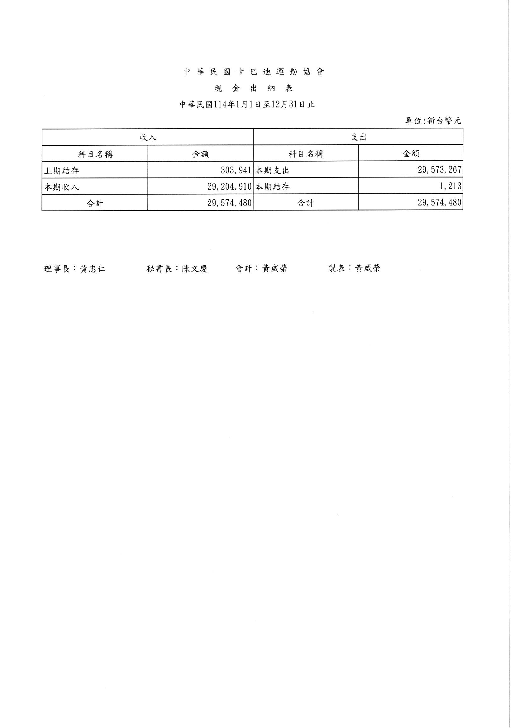 現金出納表