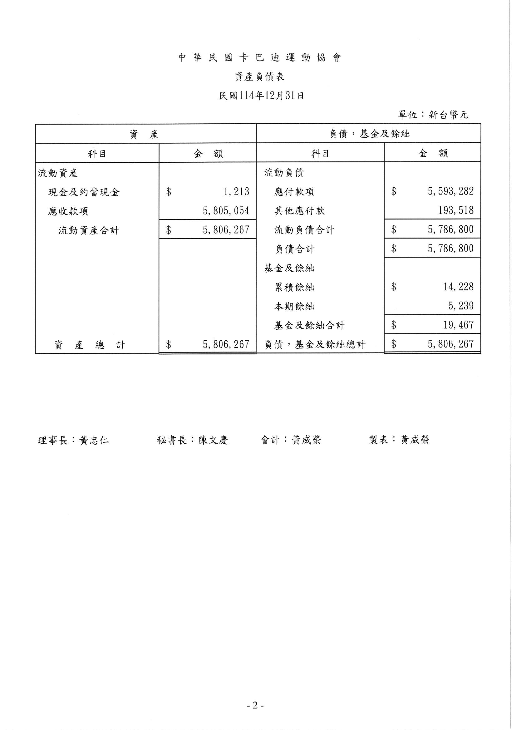資產負債表